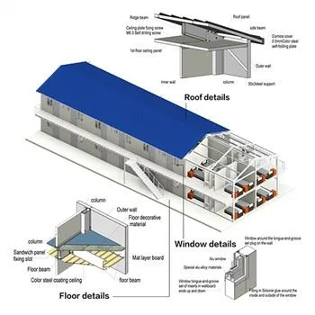 Gudang Struktur Keluli Panel Dinding Sandwich